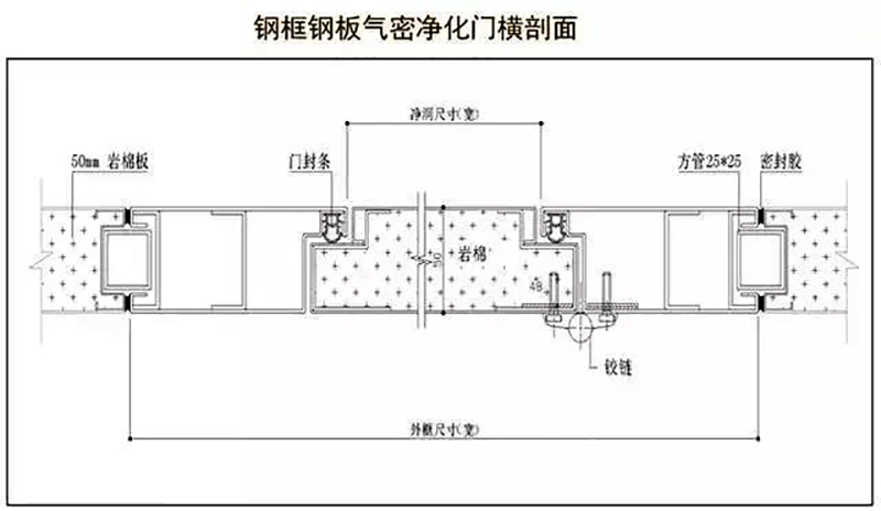 m6体育（中国）有限责任公司,湘潭彩钢夹芯板销售,湘潭彩钢板销售